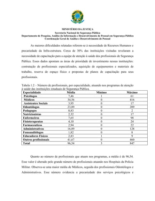 MINISTÉRIO DA JUSTIÇA
                            Secretaria Nacional de Segurança Pública
Departamento de Pesquisa, Análise da Informação e Desenvolvimento de Pessoal em Segurança Pública
                   Coordenação Geral de Análise e Desenvolvimento de Pessoal

       As maiores dificuldades relatadas referem-se à necessidade de Recursos Humanos e
precariedade da Infra-estrutura. Cerca de 30% das instituições visitadas revelaram a
necessidade de capacitação para a equipe de atenção à saúde dos profissionais de Segurança
Pública. Esses dados apontam as áreas de prioridade de investimento nessas instituições:
contratação de profissionais especializados, aquisição de equipamentos e materiais de
trabalho, reserva de espaço físico e propostas de planos de capacitação para seus
profissionais.

Tabela 1.2 – Número de profissionais, por especialidade, atuando nos programas de atenção
à saúde das instituições estaduais de Segurança Pública.
 Especialidade                        Média                  Mínimo                 Máximo
  Psicólogos                            7,46                    1                       61
  Médicos                              34,56                    0                      416
  Assistentes Sociais                   3,95                    0                       17
 Odontólogos                           23,89                    0                      209
 Pedagogos                              0,83                    0                        2
 Nutricionistas                         2,32                    0                       17
 Enfermeiros                            7,65                    0                       98
 Fisioterapeutas                        4,10                    0                       24
 Farmaceuticos                          2,94                    0                       22
 Administrativos                       16,89                    0                      128
 Fonoaudiólogos                         1,82                    0                        8
 Educadores Físicos                     2,83                    1                        9
 Outros profissionais                  41,67                    0                      460
 Total                                 96,54                    3                      847



       Quanto ao número de profissionais que atuam nos programas, a média é de 96,54.
Esse valor é alterado pelo grande número de profissionais atuando nos Hospitais da Polícia
Militar. Observa-se uma maior média de Médicos, seguida dos profissionais Odontólogos e
Administrativos. Esse número evidencia a precariedade dos serviços psicológicos e
 