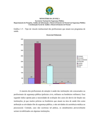 MINISTÉRIO DA JUSTIÇA
                            Secretaria Nacional de Segurança Pública
Departamento de Pesquisa, Análise da Informação e Desenvolvimento de Pessoal em Segurança Pública
                   Coordenação Geral de Análise e Desenvolvimento de Pessoal

Gráfico 1.5 – Tipo de vínculo institucional dos profissionais que atuam nos programas de
saúde.
                                            Vínculo dos Profissionais

         4000

                              3634

         3500



         3000



         2500                                                                          Contratado
                                                                                       Concursado
                                                                                       Cargo comissionado
         2000                                                                          Policial/CBM
                                                                                       Voluntário
                                               1607                                    Estagiário
         1500                                                                          Outros



         1000


                      507
          500


                                       68                  46           81   81
           0
                                                 1



       A maioria dos profissionais de atenção à saúde das instituições são concursados ou
profissionais de segurança pública (policiais civis, militares ou bombeiros militares). Esse
segundo índice aponta para a necessidade de avaliação dos casos de desvio de função nas
instituições, já que muitos policias ou bombeiros que atuam na área de saúde têm como
atribuição as atividades-fim de segurança pública, e não atividades de assistência médica ou
psicossocial. Contudo, caso não ocorresse tal prática, os atendimentos provavelmente
seriam inviabilizados em algumas instituições.
 