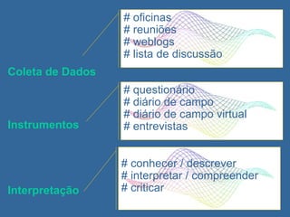 Instrumentos # questionário # diário de campo # diário de campo virtual # entrevistas # oficinas # reuniões # weblogs # lista de discussão Coleta de Dados Interpretação # conhecer / descrever # interpretar / compreender # criticar 