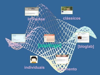 prática InTramse clássicos [zaptlogs] individuais argumento [bloglab] 