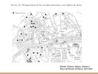 Moretti: Gráficos, Mapas, árboles 2.
New Left Review 26 Marzo, Abril 2004
 