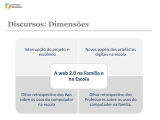 Discursos: Dimensões

Interrupção do projeto eescolinha

Novos papéis dos artefactos
digitais na escola

A web 2.0 na Família e
na Escola
Olhar retrospectivo dos Pais
sobre os usos do computador
na escola

Olhar retrospectivo dos
Professores sobre os usos do
computador na família.

 