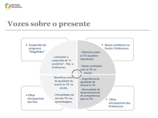 Vozes sobre o presente
• Suspensão do
programa
“Magalhães”

• Novos artefactos na
Escola: Professores
- Lamentam a
suspensão do “eescolinha“ - Pais e
Professores.

- Benefícios sociais
da igualdade de
acesso às TIC na
escola.

• Olhar
retrospectivo
dos Pais

- Virtualidades do
uso das TIC nas
aprendizagens.

- Otimismo sobre
as TIC (quadros
interativos)
- Novas mediações
com as TIC no
ensino
- Importância da

igualdade de
acesso às TIC.
- Necessidade de
desenvolvimento
de competências
para as TIC.

•

• Olhar
retrospectivo dos
Professores

 
