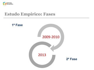 Estudo Empírico: Fases
1ª Fase

2009-2010

2013
2ª Fase

 