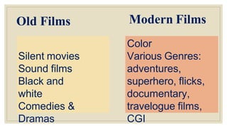 Silent movies
Sound films
Black and
white
Comedies &
Dramas
Color
Various Genres:
adventures,
superhero, flicks,
documentary,
travelogue films,
CGI
Old Films Modern Films
 