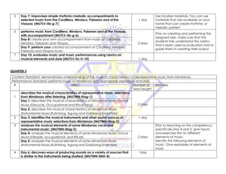 5 Day 7: improvises simple rhythmic/melodic accompaniments to
selected music from the Cordillera, Mindoro, Palawan and of the
Visayas; (MU7LV-IIb-g-7)
1 day
Use localize materials. You can use
materials that are available on your
home that can create rhythmic or
melodic pattern
6 performs music from Cordillera, Mindoro, Palawan and of the Visayas,
with accompaniment (MU7LV-IIb-g-6)
2 days
Prior on creating and performing the
assigned task, make sure that the
students fully understand the rubrics
that is been used as evaluation tool to
guide them in creating their output
Day 8: create your own accompaniment from music of Cordillera.
Mindoro, Palawan and Visayas.
Day 9: perform your created accompaniment of Cordillera. Mindoro,
Palawan and Visayas music.
7 Day 10: evaluates music and music performances using rubrics on
musical elements and style (MU7LV-IIc-h-10) 1 day
QUARTER 3
Content Standard: demonstrates understanding of the musical characteristics of representative music from Mindanao
Performance Standard: performs music of Mindanao with appropriate expression and style
# MELC Number of
days taught
Remarks
1
describes the musical characteristics of representative music selections
from Mindanao after listening. (MU7MN-IIIag-1)
2 days
Day 1: describes the musical characteristics of Mindanao Music (Vocal
Music/Lifecycle, Occupational and Ritual song)
Day 2: describes the musical characteristics of Mindanao Music
(Instrumental Music/Kulintang, Agung and Gabbang Ensemble)
2 Day 3: identifies the musical instruments and other sound sources of
representative music selections from Mindanao (MU7MN-IIIag-3)
1 day
3 analyzes the musical elements of some Mindanao vocal and
instrumental music; (MU7MN-IIIag-2)
2 days
Prior to teaching on this competency,
specifically Day 4 and 5, give inputs
and exercises first on different
elements of music:
Identify the following elements of
music. Give examples of elements of
music
Day 4: analyzes the musical elements of some Mindanao Music (Vocal
Music/Lifestyle, occupational, and Ritual)
Day 5: analyzes the musical elements of some Mindanao Music
(Instrumental Music/Kulintang, Agung and Gabbang Ensemble)
4 Day 6: discovers ways of producing sounds on a variety of sources that
is similar to the instruments being studied; (MU7MN-IIIbh-4)
1day
 