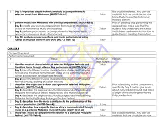 5 Day 7: improvises simple rhythmic/melodic accompaniments to
selected music from Mindanao; (MU7LV-IIIch-5) 1day
Use localize materials. You can use
materials that are available on your
home that can create rhythmic or
melodic pattern.
6 perform music from Mindanao with own accompaniment. (MU7LV-IIIch-6)
2 days
Prior on creating and performing the
assigned task, make sure that the
students fully understand the rubrics
that is been used as evaluation tool to
guide them in creating their output
Day 8: create your own accompaniment from music of Mindanao
(Vocal or Instrumental Music of Mindanao)
Day 9: perform your created accompaniment of Mindanao music.
(Vocal or Instrumental Music of Mindanao)
7 Day 10: evaluates music selections and music performances using
rubrics on musical elements and style (MU7LV-IIIbh-10) 1day
QUARTER 4
Content Standard:
Performance Standard:
# MELC Number of
days taught
Remarks
1 identifies musical characteristics of selected Philippine festivals and
theatrical forms through video or live performances; (MU7FT-IVag-1)
2 days
Day 1: identify different musical characteristics of selected Philippine
Festival and theatrical forms through Video or live performances (Ati-
atihan, Kadayawan, and Moriones Festival)
Day 2: identify different musical characteristics of selected Philippine
Festival (Sinulog, Ibalong at Sublian Festival)
2 describes the origins and cultural background of selected Philippine
festival/s; (MU7FT-IVad-2) 2 days
Prior to teaching on this competency,
specifically Day 3 and 4, give inputs
about cultural background and place
of origin of the following mentioned
Philippine Festivals
Day 3: describes the origins and cultural background of the following
Philippine festival/s (Ati-atihan, Kadayawan, and Moriones Festival)
Day 4: describes the origins and cultural background of the following
Philippine festival/s (Sinulog, Ibalong at Sublian Festival)
3 Day 5: describes how the music contributes to the performance of the
musical production. (MU7FT-IVeh-4) 1 day
4 Day 6: describes how a specific idea or story is communicated through
music in a particular Philippine musical theater (MU7FT-IVeh-6) 1day
5 improvises music accompaniment in relation to a particular Philippine
festival. (MU7FT-IVeh-4) 1day
Use localize materials. You can use
materials that are available on your
 