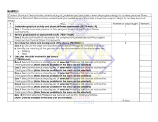 QUARTER 3
Content Standard: Demonstrates understanding of guidelines and principles in exercise program design to achieve personal fitness
Performance Standard: Demonstrates understanding of guidelines and principles in exercise program design to achieve personal
fitness
# MELC Number of days taught Remarks
1 Undertakes physical activity and physical fitness assessments (PE7PF-IIIah-23) 1
Day 1: Create a sample physical activity program based on the Physical Fitness
Components
2 Review goals based on assessment results (PE7PF-IIIa34) 1
Day 2: Study and modify (if necessary) the sample physical/exercise activity program
based on the Physical Fitness Components
3 Describes the nature and background of the dance (PE7RDIIId-1) 8
Day 3: a. Discuss the origin and location of folk dance through its costume and music
b. identify the meaning of the gestures and hand movements of the dance selected.
● Tinikling
● Tiklos
4 Executes the skills involved in the dance
(PE7RDIIId-h-4)
Day 4: Execute the dance steps/figures of selected Philippine folk dances such as the:
Tinikling and Tiklos (Note: Dances available in the area can be selected)
Day 5: Execute the dance steps/figures of selected Philippine folk dances such as the:
Tinikling and Tiklos (Note: Dances available in the area can be selected)
Day 6: Execute the dance steps/figures of selected Philippine folk dances such as the:
Tinikling and Tiklos (Note: Dances available in the area can be selected)
Day 7: Execute the dance steps/figures of selected Philippine folk dances such as the:
Tinikling and Tiklos (Note: Dances available in the area can be selected)
Day 8: Execute the dance steps/figures of selected Philippine folk dances such as the:
Tinikling and Tiklos (Note: Dances available in the area can be selected)
Day 9: Execute the dance steps/figures of selected Philippine folk dances such as the:
Tinikling and Tiklos (Note: Dances available in the area can be selected)
Day 10: Perform selected Philippine folk dances such as the: Tinikling and Tiklos
(Note: Dances available in the area can be selected)
10 days
 