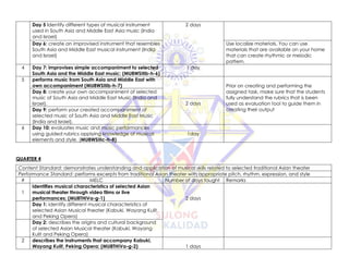 Day 5 Identify different types of musical instrument
used in South Asia and Middle East Asia music (India
and Israel)
2 days
Day 6: create an improvised instrument that resembles
South Asia and Middle East musical instrument (India
and Israel)
Use localize materials. You can use
materials that are available on your home
that can create rhythmic or melodic
pattern.
4 Day 7: improvises simple accompaniment to selected
South Asia and the Middle East music; (MU8WSIIIb-h-6)
1 day
5 performs music from South Asia and Middle East with
own accompaniment (MU8WSIIIb-h-7)
2 days
Prior on creating and performing the
assigned task, make sure that the students
fully understand the rubrics that is been
used as evaluation tool to guide them in
creating their output
Day 8: create your own accompaniment of selected
music of South Asia and Middle East Music (India and
Israel).
Day 9: perform your created accompaniment of
selected music of South Asia and Middle East Music
(India and Israel).
6 Day 10: evaluates music and music performances
using guided rubrics applying knowledge of musical
elements and style. (MU8WSIIIc-h-8)
1day
QUARTER 4
Content Standard: demonstrates understanding and application of musical skills related to selected traditional Asian theater
Performance Standard: performs excerpts from traditional Asian theater with appropriate pitch, rhythm, expression, and style
# MELC Number of days taught Remarks
1
identifies musical characteristics of selected Asian
musical theater through video films or live
performances; (MU8THIVa-g-1) 2 days
Day 1: identify different musical characteristics of
selected Asian Musical theater (Kabuki, Wayang Kulit
and Peking Opera)
Day 2: describes the origins and cultural background
of selected Asian Musical theater (Kabuki, Wayang
Kulit and Peking Opera)
2 describes the instruments that accompany Kabuki,
Wayang Kulit, Peking Opera; (MU8THIVa-g-2) 1 days
 