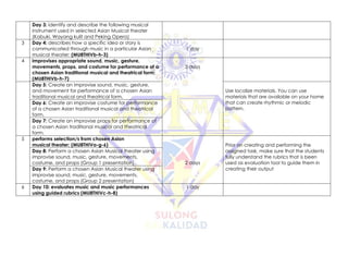 Day 3: identify and describe the following musical
instrument used in selected Asian Musical theater
(Kabuki, Wayang kulit and Peking Opera)
3 Day 4: describes how a specific idea or story is
communicated through music in a particular Asian
musical theater; (MU8THIVb-h-3)
1 day
4 improvises appropriate sound, music, gesture,
movements, props, and costume for performance of a
chosen Asian traditional musical and theatrical form;
(MU8THIVb-h-7)
3 days
Day 5: Create an improvise sound, music, gesture,
and movement for performance of a chosen Asian
traditional musical and theatrical form.
Use localize materials. You can use
materials that are available on your home
that can create rhythmic or melodic
pattern.
Day 6: Create an improvise costume for performance
of a chosen Asian traditional musical and theatrical
form.
Day 7: Create an improvise props for performance of
a chosen Asian traditional musical and theatrical
form.
5 performs selection/s from chosen Asian
musical theater; (MU8THIVa-g-6)
2 days
Prior on creating and performing the
assigned task, make sure that the students
fully understand the rubrics that is been
used as evaluation tool to guide them in
creating their output
Day 8: Perform a chosen Asian Musical theater using
improvise sound, music, gesture, movements,
costume, and props (Group 1 presentation)
Day 9: Perform a chosen Asian Musical theater using
improvise sound, music, gesture, movements,
costume, and props (Group 2 presentation)
6 Day 10: evaluates music and music performances
using guided rubrics (MU8THIVc-h-8)
1 day
 