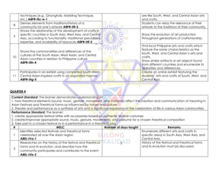 techniques (e.g., Ghonghdis, Marbling Technique,
etc.) A8PR-IIIc-e-1
are like South, West, and Central Asian arts
and crafts.
8
Derives elements from traditions/history of a
community for one’s artwork A8PR-IIIf-2
Students can relay the relevance of their
artwork to the traditions of their community.
9
Shows the relationship of the development of crafts in
specific countries in South Asia, West Asia, and Central
Asia, according to functionality, traditional specialized
expertise, and availability of resources A8PR-IIIf-3
1
Show the evolution of art production
throughout generations of craftsmanship.
10
Shows the commonalities and differences of the
cultures of the South Asian, West Asian, and Central
Asian countries in relation to Philippine culture
A8PR-IIIh-4
Find local Philippine arts and crafts which
feature the same characteristics as the
South, West, and Central Asian’s arts and
crafts.
Show similar artifacts or art objects found
from different countries and enumerate its
similarities and differences.
11
Participates in an exhibit using completed South-West-
Central Asian-inspired crafts in an organized manner
A8PR-IIIg-5
1
Create an online exhibit featuring the
students’ arts and crafts of South, West, and
Central Asia.
QUARTER 4
Content Standard: The learner demonstrates understanding of:
1. how theatrical elements (sound, music, gesture, movement, and costume) affect the creation and communication of meaning in
Asian Festivals and Theatrical Forms as influenced by history and culture
2. theater and performance as a synthesis of arts and a significant expression of the celebration of life in various Asian communities
Performance Standard: The learner:
1. create appropriate festival attire with accessories based on authentic festival costumes
2. create/improvise appropriate sound, music, gesture, movements, and costume for a chosen theatrical composition
3. take part in a chosen festival or in a performance in a theatrical play
# MELC Number of days taught Remarks
1
Identifies selected festivals and theatrical forms
celebrated all over the Asian region
A8EL-IVa-1
2
Enumerate different arts and crafts in
specific areas in South Asia, West Asia, and
Central Asia.
2
Researches on the history of the festival and theatrical
forms and its evolution, and describe how the
community participates and contributes to the event
A8EL-IVb-2
History of the festival and theatrical forms
and its evolution must be discussed.
 