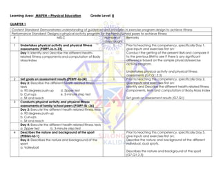 Learning Area: MAPEH – Physical Education Grade Level: 8
QUARTER 1
Content Standard: Demonstrates understanding of guidelines and principles in exercise program design to achieve fitness
Performance Standard: Designs a physical activity program for the family/school peers to achieve fitness
# MELC Number of
days taught
Remarks
1 Undertakes physical activity and physical fitness
assessments (PE8PF-Ia-h-23)
1 Prior to teaching this competency, specifically Day 1,
give inputs and exercises first on:
Conduct the getting of the present BMI and compare it
to the previous BMI to see if there is any significant
difference based on the sample physical/exercise
activity program.
Undertakes physical activity and physical fitness
assessments (G7,Q1,2,3)
Day 1: Identify and Describe the different health-
related fitness components and computation of Body
Mass Index
2 Set goals on assessment results (PE8PF-Ia-24) 1 Prior to teaching this competency, specifically Day 2,
give inputs and exercises first on:
Identify and Describe the different health-related fitness
components, tests and computation of Body Mass Index
Set goals on assessment results (G7,Q1)
Day 2: Describe the different health related fitness
tests
a. 90 degrees push-up d. Zipper test
b. Curl-ups e. 3-minute step test
c. Sit and reach
3 Conducts physical activity and physical fitness
assessments of family/school peers (PE8PF-Ib -36)
2
Day 3: Execute the different health related fitness tests
a. 90 degrees push-up
b. Curl-ups
c. Sit and reach
Day 4: Execute the different health related fitness tests
a. Zipper test b. 3-minute step test
4 Describes the nature and background of the sport
(PE8GS-Id-1)
1 Prior to teaching this competency, specifically Day 5,
give inputs and exercises first on:
Describe the nature and background of the different
individual, dual sports.
Describes the nature and background of the sport
(G7,Q1,2,3)
Day 5: Describes the nature and background of the
sport
a. Volleyball
 