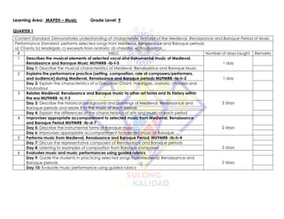 Learning Area: MAPEH – Music Grade Level: 9
QUARTER 1
Content Standard: Demonstrates understanding of characteristic features of the Medieval, Renaissance and Baroque Period of Music
Performance Standard: performs selected songs from Medieval, Renaissance and Baroque periods:
a) Chants; b) Madrigals; c) excerpts from oratorio; d) chorales; e) troubadour.
# MELC Number of days taught Remarks
1 Describes the musical elements of selected vocal and instrumental music of Medieval,
Renaissance and Baroque Music MU9MRB -Ib-f-5 1 day
Day 1: Describe the musical characteristics of Medieval, Renaissance and Baroque Music
2 Explains the performance practice (setting, composition, role of composers/performers,
and audience) during Medieval, Renaissance and Baroque periods MU9MRB -Ia-h-2 1 day
Day 2: Explain the characteristics of a Gregorian Chant, madrigals, oratorio, chorales and
troubadour
3 Relates Medieval, Renaissance and Baroque music to other art forms and its history within
the era MU9MRB -Ic-f-3
2 days
Day 3: Describe the historical background and paintings of Medieval, Renaissance and
Baroque periods and relate it to the music of each period.
Day 4: Explain the differences of the characteristics of arts and music of each period
4 Improvises appropriate accompaniment to selected music from Medieval, Renaissance
and Baroque Period MU9MRB -Ib-d-7
2 days
Day 5: Describe the instrumental forms of Baroque music
Day 6: Improvises appropriate accompaniment to selected music of Baroque
5 Performs music from Medieval, Renaissance and Baroque Period; MU9MRB -Ib-h-4
2 days
Day 7: Discuss the representative composers of Renaissance and Baroque periods
Day 8: Listening to examples of composition from Baroque composers
6 Evaluates music and music performances using guided rubrics
2 days
Day 9: Guide the students in practicing selected songs from Medieval, Renaissance and
Baroque periods
Day 10: Evaluate music performance using guided rubrics
 