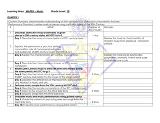 Learning Area: MAPEH – Music Grade Level: 10
QUARTER 1
Content Standard: demonstrates understanding of 20th century music styles and characteristic features.
Performance Standard: creates musical pieces using particular style/s of the 20th Century.
# MELC Number of
days taught
Remarks
1 Describes distinctive musical elements of given
pieces in 20th century styles; MU10TC-Ia-h-2 1 day
Day 1: Describe the musical characteristics of 20th century music Review the musical characteristics of
Western music from Medieval – Romantic
periods
2 Explains the performance practice (setting,
composition, role of composers/performers,
and audience) of 20th century music; MU10TC-Ib-g-4
2 days
Day 2: Explain the characteristics 20th century musical styles Explain the meaning of polytonality,
polyrhythm, atonality, twelve tone scale
and whole tone scale
Day 3: Describe the characteristics of music of 20th century
composers
3 Relates 20th Century music to other art forms and media during
the same period; MU10TC-Ia-g-3
2 days
Day 4: Describe the historical background and visual arts of
the20th century and relate it to the music of the same period
Day 5: Describe the differences of Impressionism. Expressionism
and Abstract in music and arts
4 Performs music sample from the 20th century MU10TC-Ib-5
3 days
Day 6: Describe the sample compositions of the 20th century music
Day 7: Listen to the songs from the West Side Story
Day 8: Sing any songs from the West Side Story
6 Evaluates music and music performances using guided rubrics
2 days
Day 9: Guide the students in practicing selected songs from the
West Side Story
Day 10: Evaluate music performance using guided rubrics
 