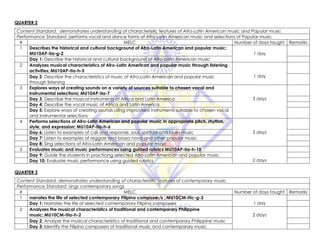 QUARTER 2
Content Standard: demonstrates understanding of characteristic features of Afro-Latin American music and Popular music
Performance Standard: performs vocal and dance forms of Afro-Latin American music and selections of Popular music
# MELC Number of days taught Remarks
1 Describes the historical and cultural background of Afro-Latin American and popular music;
MU10AP-IIa-g-2 1 day
Day 1: Describe the historical and cultural background of Afro-Latin American music
2 Analyzes musical characteristics of Afro-Latin American and popular music through listening
activities; MU10AP-IIa-h-5
1 day
Day 2: Describe the characteristics of music of Afro-Latin American and popular music
through listening
3 Explores ways of creating sounds on a variety of sources suitable to chosen vocal and
instrumental selections; MU10AP-IIa-7
3 days
Day 3: Describe the musical instruments of Africa and Latin America
Day 4: Describe the vocal music of Africa and Latin America
Day 5: Explore ways of creating sounds using improvised instruments suitable to chosen vocal
and instrumental selections
4 Performs selections of Afro-Latin American and popular music in appropriate pitch, rhythm,
style, and expression; MU10AP-IIa-h-6
3 days
Day 6: Listen to examples of call and response, soul, spiritual and blues music
Day 7: Listen to examples of reggae and bossa nova and other popular music
Day 8: Sing selections of Afro-Latin American and popular music
5 Evaluates music and music performances using guided rubrics MU10AP-IIa-h-10
2 days
Day 9: Guide the students in practicing selected Afro-Latin American and popular music
Day 10: Evaluate music performance using guided rubrics
QUARTER 3
Content Standard: demonstrates understanding of characteristic features of contemporary music
Performance Standard: sings contemporary songs
# MELC Number of days taught Remarks
1 narrates the life of selected contemporary Filipino composer/s ; MU10CM-IIIc-g-3
1 day
Day 1: Narrates the life of selected contemporary Filipino composers
2 Analyzes the musical characteristics of traditional and contemporary Philippine
music; MU10CM-IIIa-h-2 2 days
Day 2: Analyze the musical characteristics of traditional and contemporary Philippine music
Day 3: Identify the Filipino composers of traditional music and contemporary music
 