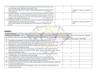 8 creates artworks guided by techniques and styles of the various art
movements (e.g., Impasto, Encaustic, etc.)
1
Merge to make it good for 1
day
discusses the influence of iconic artists belonging to the various art
movements
9 applies different media techniques and processes to communicate
ideas, experiences, and stories showing the characteristics of the
various art movements (e.g., the use of industrial materials or found
objects, Silkscreen Printing, etc.)
1
10 evaluates works of art in terms of artistic concepts and ideas using
criteria from the various art movements
1
Merge to make it good for 1
day
shows the influences of Modern Art movements on Philippine art
forms
QUARTER 2
Content Standard: new technologies that allow new expressions in arts using art elements and processes
Performance Standard: create a tech-based artwork (video clips and printed media such as posters, menus, brochures etc.) relating
to a selected topic from the different learning areas using available technologies, e.g., food and fashion
# MELC Number of days taught Remarks
11 identifies art elements in the technology-based production arts 1
12 Identifies distinct characteristics of arts during in the 21st century in terms of: 1.1
production 1.2 functionality range of audience reaction
1
13 identifies artworks produced by technology from other countries and their
adaptation by Philippine artists
1
14 discusses the concept that technology is an effective and vibrant tool for
empowering a person to express his/her ideas, goals, and advocacies, which
elicits immediate action
1
15 explains the role or function of artworks by evaluating their utilization and
combination of art elements and principles
1
16 uses ar20tworks to derive the traditions/history of a community (e.g.,
landscapes, images of people at work and play, portrait studies, etc.)
1
17 compares the characteristics of artworks in the21st century 1
18 creates artworks that can be locally assembled with local materials, guided by
21st-centurytechniques
1
19 explains the influence of technology in the 21st century on the evolution of
various forms of art
1
 