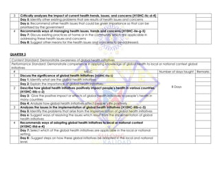 3 Critically analyzes the impact of current health trends, issues, and concerns (H10HC-IIc-d-4)
Day 5: Identify other existing problems that are results of health issues and concerns
Day 6: Recommend other health issues that could be given importance so that can be
prioritized by the government
4 Recommends ways of managing health issues, trends and concerns (H10HC-IIe-g-5)
Day 7: Discuss existing practices at home or in the community which are applicable in
addressing these health issues and concerns
Day 8: Suggest other means for the health issues and concerns to be addressed.
QUARTER 3
Content Standard: Demonstrate awareness of global health initiatives
Performance Standard: Demonstrate competence in applying knowledge of global health to local or national context global
Initiatives
# MELC Number of days taught Remarks
1 Discuss the significance of global health initiatives (H10HC-IIIa-1)
8 Days
Day 1: Identify what are the global health initiatives
Day 2: Explain the importance of global health initiatives
2 Describe how global health initiatives positively impact people’s health in various countries
(H10HC-IIIb-c-2)
Day 3: Give the positive impact or effects of global health initiatives to people’s health in
many countries
Day 4: Analyze how global health initiatives affect people’s life positively
3 Analyzes the issues in the implementation of global health initiatives (H10HC-IIIb-c-3)
Day 5: Identify the problems that arise from the implementation of global health initiatives
Day 6: Suggest ways of resolving the issues which result from the implementation of global
health initiatives
4 Recommends ways of adopting global health initiatives to local or national context
(H10HC-IIId-e-4)
Day 7: Select which of the global health initiatives are applicable in the local or national
setting.
Day 8 : Suggest steps on how these global initiatives be adopted in the local and national
level.
 