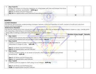 5 Day 9 and 10
design an outline of a tricycle or jeepney on a big paper with lines and shapes that show
repetition, contrast, and rhythm A2PR-IIg-2
Day 9- Art History and Art Production
Day 10- Art appreciation and Criticism/Culminating activity/Exhibit
2
10
QUARTER 3
Content Standard:
The learner demonstrates understanding of shapes, textures, colors and repetition of motif, contrast of motif and color from
nature and found objects
Performance Standard:
The learner creates prints from natural and man-made objects that can be repeated or alternated in shape or color. creates prints
with repeating, alternating or contrasting color or size or texture
- shows skills in making a clear print from natural and man-made objects
# MELC Number of days taught Remarks
1 Day 1and 2:
differentiates natural and man-made objects with repeated or alternated shapes and
colors and materials that can be used in print making A2EL-IIIa
2
2 Day 3 and 4:
creates a consistent pattern by making two or three prints that are repeated or
alternated in shape or color A2PL-IIIb
Day 3- Art History and Art Production
Day 4- Art Appreciation and Art Criticism
2
3 Day 5 and 6
carves a shape or letter on an eraser or kamote, which can be painted and printed
several times A2PR-IIIf
Day 5- Art History and Art Production
Day 6- Art appreciation and Criticism
2
4 Day 7 and 8:
creates a print on paper or cloth using cut-out designs A2PR-IIIg
Day 7- Art History and Art Production
Day8- Art Appreciation and Art Criticism
2
 