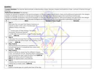 QUARTER 2
Content Standard: The learner demonstrates understanding of lines, textures, shapes and balance of size, contrast of texture through
drawing
Performance Standard: The learner...
-creates an artwork of people in the province/region on the-spot sketching of plants, trees and building and geometric line designs
applies knowledge of planes in a landscape (foreground, middle ground, and background) in painting a landscape
creates an artwork of people in the province/region on the-spot sketching of plants, trees and building and geometric line designs
applies knowledge of planes in a landscape (foreground, middle ground, and background) in painting a landscape
# MELC Number of days taught Remarks
1 Day 1:
Discusses the concept that there is harmony in
nature as seen in the color of landscapes at
different times of the day
Ex:
1.1 landscapes of Felix Hidalgo, Fernando
Amorsolo, Jonahmar Salvosa
1.2 Still’s life of Araceli Dans, Jorge Pineda, Agustin
Goy A3EL-IIa
1
2 Day 2:
Discusses the concept that nature is so rich for no two
animals have the same shape, skin covering, and
color A3EL-IIb
1
3 Day 3 and 4:
demonstrates how harmony is created in an
artwork because of complementary colors and
shapes A3PL-IIc
2
4 Day 5 and 6:
paints a still life by observing the different shapes,
color, and texture of fruits, drawing them overlapping
and choosing the right colors for each fruit A3PR-IId
Day 5- Art History and Art Production
Day 6- Art appreciation and Criticism
2
4 Day 7:
creates new tints and shades of colors by
mixing two or more colors A3PR-IIe
1
5 Day 8:
paints a landscape at a particular time of the day
1
 