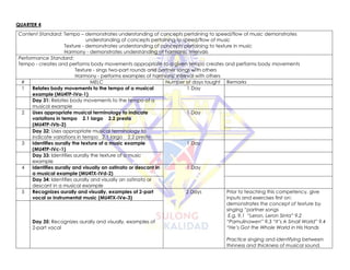 QUARTER 4
Content Standard: Tempo – demonstrates understanding of concepts pertaining to speed/flow of music demonstrates
understanding of concepts pertaining to speed/flow of music
Texture - demonstrates understanding of concepts pertaining to texture in music
Harmony - demonstrates understanding of harmonic intervals
Performance Standard:
Tempo - creates and performs body movements appropriate to a given tempo creates and performs body movements
Texture - sings two-part rounds and partner songs with others
Harmony - performs examples of harmonic interval with others
# MELC Number of days taught Remarks
1 Relates body movements to the tempo of a musical
example (MU4TP-IVa-1)
1 Day
Day 31: Relates body movements to the tempo of a
musical example
2 Uses appropriate musical terminology to indicate
variations in tempo 2.1 largo 2.2 presto
(MU4TP-IVb-2)
1 Day
Day 32: Uses appropriate musical terminology to
indicate variations in tempo 2.1 largo 2.2 presto
3 Identifies aurally the texture of a music example
(MU4TP-IVc-1)
1 Day
Day 33: Identifies aurally the texture of a music
example
4 Identifies aurally and visually an ostinato or descant in
a musical example (MU4TX-IVd-2)
1 Day
Day 34: Identifies aurally and visually an ostinato or
descant in a musical example
5 Recognizes aurally and visually, examples of 2-part
vocal or instrumental music (MU4TX-IVe-3)
2 Days Prior to teaching this competency, give
inputs and exercises first on:
demonstrates the concept of texture by
singing “partner songs
E.g. 9.1 “Leron, Leron Sinta” 9.2
“Pamulinawen” 9.3 “It’s A Small World” 9.4
“He’s Got the Whole World in His Hands
Practice singing and identifying between
thinness and thickness of musical sound.
Day 35: Recognizes aurally and visually, examples of
2-part vocal
 