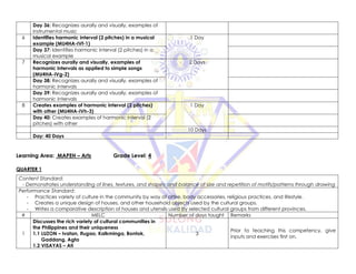 Day 36: Recognizes aurally and visually, examples of
instrumental music
6 Identifies harmonic interval (2 pitches) in a musical
example (MU4HA-IVf-1)
1 Day
Day 37: Identifies harmonic interval (2 pitches) in a
musical example
7 Recognizes aurally and visually, examples of
harmonic intervals as applied to simple songs
(MU4HA-IVg-2)
2 Days
Day 38: Recognizes aurally and visually, examples of
harmonic intervals
Day 39: Recognizes aurally and visually, examples of
harmonic intervals
8 Creates examples of harmonic interval (2 pitches)
with other (MU4HA-IVh-3)
1 Day
Day 40: Creates examples of harmonic interval (2
pitches) with other
10 Days
Day: 40 Days
Learning Area: MAPEH – Arts Grade Level: 4
QUARTER 1
Content Standard:
- Demonstrates understanding of lines, textures, and shapes; and balance of size and repetition of motifs/patterns through drawing
Performance Standard:
- Practices variety of culture in the community by way of attire, body accessories, religious practices, and lifestyle.
- Creates a unique design of houses, and other household objects used by the cultural groups.
- Writes a comparative description of houses and utensils used by selected cultural groups from different provinces.
# MELC Number of days taught Remarks
1
Discusses the rich variety of cultural communities in
the Philippines and their uniqueness
1.1 LUZON – Ivatan, Ifugao, Kalkminga, Bontok,
Gaddang, Agta
1.2 VISAYAS – Ati
3
Prior to teaching this competency, give
inputs and exercises first on.
 