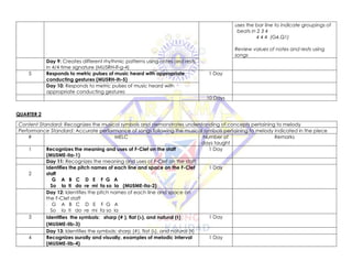 uses the bar line to indicate groupings of
beats in 2 3 4
4 4 4 (G4,Q1)
Review values of notes and rests using
songs
Day 9: Creates different rhythmic patterns using notes and rests
in 4/4 time signature (MU5RH-If-g-4)
5 Responds to metric pulses of music heard with appropriate
conducting gestures (MU5RH-Ih-5)
1 Day
Day 10: Responds to metric pulses of music heard with
appropriate conducting gestures
10 Days
QUARTER 2
Content Standard: Recognizes the musical symbols and demonstrates understanding of concepts pertaining to melody
Performance Standard: Accurate performance of songs following the musical symbols pertaining to melody indicated in the piece
# MELC Number of
days taught
Remarks
1 Recognizes the meaning and uses of F-Clef on the staff
(MU5ME-IIa-1)
1 Day
Day 11: Recognizes the meaning and uses of F-Clef on the staff
2
Identifies the pitch names of each line and space on the F-Clef
staff
G A B C D E F G A
So la ti do re mi fa so la (MU5ME-IIa-2)
1 Day
Day 12: Identifies the pitch names of each line and space on
the F-Clef staff
G A B C D E F G A
So la ti do re mi fa so la
3 Identifies the symbols: sharp (# ), flat (♭), and natural (♮)
(MU5ME-IIb-3)
1 Day
Day 13: Identifies the symbols: sharp (#), flat (♭), and natural (♮)
4 Recognizes aurally and visually, examples of melodic interval
(MU5ME-IIb-4)
1 Day
 