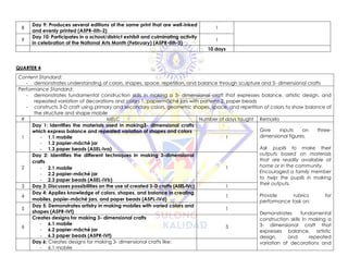 8
Day 9: Produces several editions of the same print that are well-inked
and evenly printed (A5PR-IIIh-2)
1
9
Day 10: Participates in a school/district exhibit and culminating activity
in celebration of the National Arts Month (February) (A5PR-IIIh-3)
1
10 days
QUARTER 4
Content Standard:
- demonstrates understanding of colors, shapes, space, repetition, and balance through sculpture and 3- dimensional crafts
Performance Standard:
- demonstrates fundamental construction skills in making a 3- dimensional craft that expresses balance, artistic design, and
repeated variation of decorations and colors 1. papiermâché jars with patterns 2. paper beads
- constructs 3-D craft using primary and secondary colors, geometric shapes, space, and repetition of colors to show balance of
the structure and shape mobile
# MELC Number of days taught Remarks
1
Day 1: Identifies the materials used in making3- dimensional crafts
which express balance and repeated variation of shapes and colors
- 1.1 mobile
- 1.2 papier-mâché jar
- 1.3 paper beads (A5EL-Iva)
1
Give inputs on three-
dimensional figures.
Ask pupils to make their
outputs based on materials
that are readily available at
home or in the community.
Encouraged a family member
to help the pupils in making
their outputs.
Provide rubrics for
performance task on:
Demonstrates fundamental
construction skills in making a
3- dimensional craft that
expresses balance, artistic
design, and repeated
variation of decorations and
2
Day 2: Identifies the different techniques in making 3-dimensional
crafts
- 2.1 mobile
- 2.2 papier-mâché jar
- 2.3 paper beads (A5EL-IVb)
1
3 Day 3: Discusses possibilities on the use of created 3-D crafts (A5EL-IVc) 1
4
Day 4: Applies knowledge of colors, shapes, and balance in creating
mobiles, papier-mâché jars, and paper beads (A5PL-IVd)
1
5
Day 5: Demonstrates artistry in making mobiles with varied colors and
shapes (A5PR-IVf)
1
6
Creates designs for making 3- dimensional crafts
- 6.1 mobile
- 6.2 papier-mâché jar
- 6.3 paper beads (A5PR-IVf)
3
Day 6: Creates designs for making 3- dimensional crafts like:
- 6.1 mobile
 