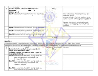 measure
5 Creates rhythmic patterns in 2 3 4 and 6 time
signatures 4 4 4 8
(MU6RH-Ig-h-5)
4 Days
Day 7: Creates rhythmic patterns in 2 time signatures
4
Prior to teaching this competency, give
exercises first on:
creates different rhythmic patterns using
notes and rests in time signatures (G5,Q1)
Review elements of notations through
clapping and tapping simple rhythmic
patterns
Day 8: Creates rhythmic patterns in 3 time signatures
4
Day 9: Creates rhythmic patterns in 4 time signatures
4
Day 10: Creates rhythmic patterns in 6 time signatures
8
10 Days
QUARTER 2
Content Standard: Demonstrates the concept of melody by using intervals in major scales and in the minor scales
Performance Standard: Applies learned concepts of melody and other elements to composition and performance
# MELC Number of days taught Remarks
1 Demonstrates the ability to sing, read, and write
simple musical notations in the:
1.1 Key of C Major 1.2 Key of G Major 1.3 Key of F
Major (MU6ME-IIa-1)
3 Days
Day 11: Demonstrates the ability to sing, read, and
write simple musical notations in the:
1.1 Key of C Major
Day 12: Demonstrates the ability to sing, read, and
write simple musical notations in the:
1.2 Key of G Major
Day 13: Demonstrates the ability to sing, read, and
write simple musical notations in the:
 