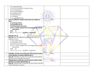 2.3 Happy Birthday
2.4 Joy to the World 2.5 Bahay Kubo
2.6 Ili - iliTulogAnay
2.7 ParuparongBukid
2.8 Ang Bayan Ko
2.9 Pamulinawen
2.10 Tinikling
2.11 LupangHinirang
3 Uses the different repeat marks that are related to
form:
3.1 Da Capo (D.C.)
3.2 Dal Segno (D.S.)
3.3 Al Fine (up to the end)
3.4 D.C. al Fine (repeat from the beginning until the
word Fine)
3.5║: :║
3.6 ┌───┐┌───┐ (ending 1, ending 2)
1 2
(MU6FO-IIIc-3)
1 Day
Day 24: Uses the different repeat marks that are
related to form:
3.1 Da Capo (D.C.)
3.2 Dal Segno (D.S.)
3.3 Al Fine (up to the end)
3.4 D.C. al Fine (repeat from the beginning until the
word Fine)
3.5║: :║
3.6 ┌───┐┌───┐ (ending 1, ending 2)
1 2
4 Identifies visually and aurally the instrumental sections
of the Western orchestra (MU6TB-IIId-1)
1 Day
Day 25: Identifies visually and aurally the instrumental
sections of the Western orchestra
5 Distinguishes aurally the sound of each section of the
Western orchestra (MU6TB-IIIde-2)
1 Day
Day 26: Distinguishes aurally the sound of each section
of the Western orchestra
 