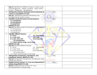 Day 31: Identifies the different tempo in a given song
(Pandangguhan): -allegro -andante largo -presto -
vivace - ritardando - accelerando
2 Distinguishes between ritardando and accelerando as
used in a song (MU6TX-IVa-b2)
1 Day
Day 32: Distinguishes between ritardando and
accelerando as used in a song
3 Identifies aurally the texture of musical pieces
4.1 monophonic
4.2 homophonic
4.3 polyphonic
(MU6TX-IVc-d1)
1 Day
Day 33: Identifies aurally the texture of musical pieces
4.1 monophonic
4.2 homophonic
4.3 polyphonic
4 Identifies different textures
5.1 Vocal 5.2 instrumental
5.1.1 solo voice 5.2.1 solo
5.1.2 solo voice with 5.2.2 ensemble
accompaniment
5.1.3 duet, partner songs, round songs
(MU6TX-IVc-d2)
1 Day
Day 34: Identifies different textures
5.1 Vocal 5.2 instrumental
5.1.1 solo voice 5.2.1 solo
5.1.2 solo voice with 5.2.2 ensemble
accompaniment
5.1.3 duet, partner songs, round songs
5 Distinguishes monophonic, homophonic, and
polyphonic textures (MU6TX-IVc-d3)
1 Day
Day 35: Distinguishes monophonic, homophonic, and
polyphonic textures
6 Applies primary chords (I, IV, V) as accompaniment to
simple songs (MU6TX-IVc-d4)
1 Day
Day 36: Applies primary chords (I, IV, V) as
accompaniment to simple songs
 