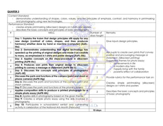 QUARTER 3
Content Standard:
- demonstrates understanding of shapes, colors, values, and the principles of emphasis, contrast, and harmony in printmaking
and photography using new technologies.
Performance Standard:
- creates simple printmaking (silkscreen) designs on t-shirts and posters
- describes the basic concepts and principles of basic photography
# MELC Number of
days taught
Remarks
1
Day 1: Explains the truism that design principles still apply for any
new design (contrast of colors, shapes, and lines produces
harmony) whether done by hand or machine (computer) (A6EL-
IIIa)
1
Give inputs design principles.
Ask pupils to create own prints that convey
positive and encouraging message or
statement. (Silkscreen printing)
Suggested themes for photo essay:
- achievements in life
- a modern-day hero
- happily living with the family
- powerful effect of collaboration
Provide rubrics for the performance task on:
Creates simple printmaking (silkscreen)
designs on t-shirts and posters
Describes the basic concepts and principles
of basic photography
2
Day 2: Demonstrates understanding that digital technology has
speeded up the printing of original designs and made it accessible
to many, as emphasized in t-shirts and poster designs (A6PL-IIIb)
1
3
Day 3: Applies concepts on the steps/procedure in silkscreen
printing (A6PR-IIIc)
1
4
Day 4: Produces own prints from original design to silkscreen
printing to convey a message or statement (A6PR-IIId 5)
1
5
Day 5: Discusses the concepts and principles of photography
(A6PL-IIIf)
1
6
Discusses the parts and functions of the camera (point and shoot or
phone camera) (A6PR-IIIg)
2
Day 6: Discusses the parts and functions of the camera point and
shoot camera
Day 7: Discusses the parts and functions of the phone camera
7
Applies composition skills to produce a printed photograph for a
simple photo essay (A6PR-IIIh)
2
Day 8: Applies skills in photography based on the given theme
Day 9: Creates a simple photo essay using the skills involved in
photography
8
Day 10: Participates in school/district exhibit and culminating
activity in celebration of the National Arts Month (February)
1
10 days
 