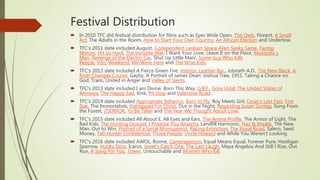 Festival Distribution
 In 2010 TFC did festival distribution for films such as Eyes Wide Open, The Owls, Florent, A Small
Act, The Adults in the Room, How to Start Your Own Country, An African Election and Undertow.
 TFC's 2011 slate included August, Codependent Lesbian Space Alien Seeks Same, Facing
Mirrors, Hit So Hard, The Invisible War, I Want Your Love, Leave It on the Floor, Mosquita y
Mari, Revenge of the Electric Car, Shut Up Little Man!, Some Guy Who Kills
People, Vito, Weekend, We Were Here and The Wise Kids.
 TFC's 2012 slate included A Fierce Green Fire, Interior. Leather Bar., Jobriath A.D., The New Black, A
River Changes Course, Gayby, A Portrait of James Dean: Joshua Tree, 1951, Taking a Chance on
God, Trans, United in Anger and Valley of Saints.
 TFC's 2013 slate included I am Divine, Born This Way, G.B.F., Gore Vidal: The United States of
Amnesia, The Happy Sad, Kink, Pit Stop and Valentine Road.
 TFC's 2014 slate included Appropriate Behavior, Born to Fly, Boy Meets Girl, Cesar's Last Fast, Five
Star, The Immortalists, Kidnapped For Christ, Out in the Night, Regarding Susan Sontag, Song From
the Forest, (T)ERROR, To Be Takei and The Year We Thought About Love.
 TFC's 2015 slate included All About E, All Eyes and Ears, The Amina Profile, The Armor of Light, The
Bad Kids, The Hunting Ground, I Promise You Anarchy, Landfill Harmonic, Naz & Maalik, The New
Man, Out to Win, Portrait of a Serial Monogamist, Racing Extinction, The Royal Road, Salero, Seed
Money, Tab Hunter Confidential, Those People, Uncle Howard and While You Weren't Looking.
 TFC's 2016 slate included AWOL, Boone, Cameraperson, Equal Means Equal, Forever Pure, Hooligan
Sparrow, Hunky Dory, Icaros, Jewel's Catch One, The Last Laugh, Maya Angelou And Still I Rise, Out
Run, A Song For You, Tower, Untouchable and Women Who Kill.
 