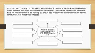 ACTIVITY NO. 1 - ISSUES, CONCERNS, AND TRENDS (ICT) Write in each box the different health
issues, concerns and trends encountered around the world. These issues concerns and trends may
have not been mentioned in the readings but should also be addressed by international and national
communities. Add more boxes if needed.
GLOBAL HEALTH
ISSUES, CONCERNS
AND TRENDS(global
level)
 