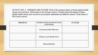 ACTIVITY NO. 2 - PRESENT AND FUTURE Think of the present status of these global health
issues and concerns. Write these in the Present column. Predict what will happen if these
global health issues and concerns are properly addressed by different nations. Write these in
the Future column.
PRESENT GLOBAL HEALTH ISSUES AND
CONCERNS
FUTURE
Communicable Diseases
Tobacco and Alcohol Use
Mental Health
 