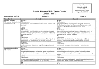 Lesson Plans for Multi Grade Classes
Grades I and II
Learning Area: MAPEH Quarter: 1 Week: 10
Grade Level Grade 1 Grade 2
Content Standard
The learner demonstrates
understanding of
MUSIC
The learner…
demonstrates basic understanding of sound, silence and
rhythm
MUSIC
The learner…
demonstrates basic understanding of sound, silence and
rhythmic patterns and develops musical awareness while
performing the fundamental processes in music
ARTS
The learner…
demonstrates understanding of lines,shapes, colors and
texture, and principles of balance, proportion and variety
through drawing
ARTS
The learner…
demonstrates understanding on lines, shapes and colors as
elements of art, and variety, proportion and contrast as
principles of art through drawing
PE
The learner . . .
demonstrates understanding awareness of body parts in
preparation for participation in physical activities.
PE
The learner . . .
demonstrates understanding of body shapes and body
actions in preparation for various movement activities
HEALTH
The learner…
understands the importance of good eating habits and
behavior
HEALTH
The learner…
understands the importance of eating a balanced diet.
Performance Standard
The learner
MUSIC
The learner…
responds appropriately to the pulse of the sounds heard
and performs with accuracy the rhythmic patterns
MUSIC
The learner…
responds appropriately to the pulse of sounds heard and
performs with accuracy the rhythmic patterns in expressing
oneselF
ARTS
The learner…
creates a portrait of himself and his family which shows
the elements and principles of art by drawing
ARTS
The learner
creates a composition/design by translating one’s imagination
or ideas that others can see and appreciates
PE
The learner . . .
PE
The learner . . .
Prepared by:
KAREN S. NICDAO
Teacher III
Masisit Elementary School
Baggao West District
 