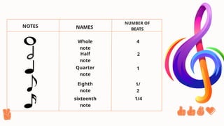MAPEH5_LESSON 1. NOTES AND SYMBOLS MUSIC pptx | PPTX