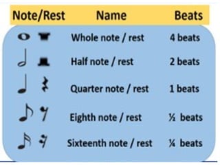 Rest Example Mapeh MAPEH 6 Q1-Week 1.pptx Music Arts Pe Health | PPTX