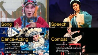 [K-12] MAPEH 8 - Peking Opera of China Slide 19