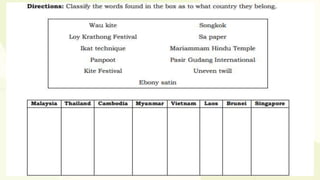 MAPEH 8  Q1 ARTS_1.pptx