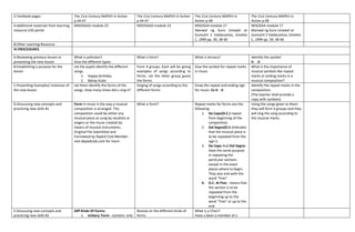 3.Textbook pages The 21st Century MAPEH in Action
p.44-47
The 21st Century MAPEH in Action
p.44-47
The 21st Century MAPEH in
Action p.48
The 21st Century MAPEH in
Action p.48
4.Additional materials from learning
resource (LR) portal
MISOSAA$-module 23 MISOSAA$-module 23 MISOSA4-module 17
Manwal ng Guro Umawit at
Gumuhit 5 Valdecantos, Emelita
C, 1999 pp. 39, 38-40
MISOSA4-module 17
Manwal ng Guro Umawit at
Gumuhit 5 Valdecantos, Emelita
C, 1999 pp. 39, 38-40
B.Other Learning Resource
IV.PROCEDURES
A.Reviewing previous lesson or
presenting the new lesson
What is pollution?
Give the different types.
What is form? What is ternary? Identify the symbol
II: :II
B.Establishing a purpose for the
lesson
Let the pupils identify the different
songs.
1. Happy birthday
2. Bahay Kubo
Form 4 groups. Each will be giving
examples of songs according to
forms. Let the other group guess
the forms.
Give the symbol for repeat marks
in music.
What is the importance of
musical symbols like repeat
marks or ending marks in a
musical composition?
C.Presenting Examples/ instances of
the new lesson
Let them identify the forms of the
songs..How many times did u sing it?
Singing of songs according to the
different forms
Draw the repeat and ending sign
for music. Ex II: :II
Identify the repeat marks in the
composition.
(The teacher shall provide a
copy with symbols)
D.Discussing new concepts and
practicing new skills #1
Form in music is the way a musical
composition is arranged. This
composition could be either any
musical piece as sung by vocalists or
singers or the music created by
means of musical instruments.
Original File Submitted and
Formatted by DepEd Club Member -
visit depedclub.com for more
What is form? Repeat marks for forms are the
following:
1. Da Capo(D.C.) repeat
from beginning of the
composition
2. Dal Segno(D.S )indicates
that the musical piece is
to be repeated from the
sign S.
3. Da Capo And Dal Segno-
have the same purpose
in repeating the
particular sections
except in the exact
places where to begin.
They also end with the
word “Fine”.
4. D.C. Al Fine- means that
the section is to be
repeated from the
beginning up to the
word “Fine” or up to the
end.
Using the songs given to them
they will form 4 groups and they
will sing the song according to
the musical marks.
E.Discussing new concepts and
practicing new skills #2
Diff Kinds Of Forms:
1. Unitary Form- contains only
Review on the different kinds of
forms
What is a Choir?
Have u been a member of a
 