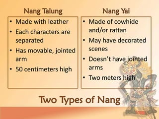 • Made with leather
• Each characters are
separated
• Has movable, jointed
arm
• 50 centimeters high
• Made of cowhide
and/or rattan
• May have decorated
scenes
• Doesn’t have jointed
arms
• Two meters high
 