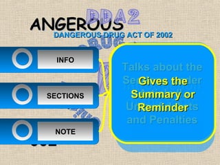 ANGEROUS ACT OF 2002
  DANGEROUS DRUG



RUG
    INFO
             Talks about the
             Sections the
                Gives under
             Introduction
                Article II.
               Summary or
CT of
  SECTIONS
              ofReminder
                 the topic
              Unlawful Acts
              and Penalties
   NOTE
002
 