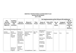 Project Implementation Approach Slide Monthly Instructional Supervisory Plan for MAPEH Department July 2026 ...