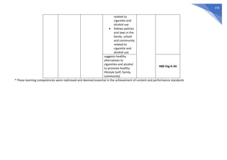 478
related to
cigarette and
alcohol use
 follows policies
and laws in the
family, school
and community
related to
cigarette and
alcohol use
suggests healthy
alternatives to
cigarettes and alcohol
to promote healthy
lifestyle (self, family,
community)
H8S-IVg-h-34
* These learning competencies were rephrased and deemed essential in the achievement of content and performance standards
 