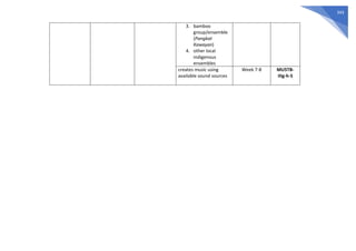 343
3. bamboo
group/ensemble
(Pangkat
Kawayan)
4. other local
indigenous
ensembles
creates music using
available sound sources
Week 7-8 MU5TB-
IIIg-h-5
 