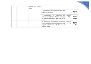 403
relevant to current
issues
8. contributes to the conceptualization of an
original performance
A10PR-
IVd-4
9. choreographs the movements and
gestures needed in the effective delivery of
an original performance with the use of
media
Week 5 /
4th Q A10PR-
IVf-g-5
10. improvises accompanying sound and
rhythm needed in the effective delivery of an
original performance with the use of
different media
Weeks 6-
8 / 4th Q
A10PR-
IVf-g-6
 