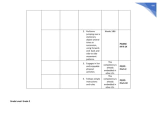 408
2. Performs
jumping over a
stationary
object several
times in
succession,
using forward-
and- back and
side-to-side
movement
patterns
Weeks 5&8
PE1BM-
IVf-h-14
3. Engages in fun
and enjoyable
physical
activities
This
competency is
already
embedded in
other LCs.
PE1PF-
IVa-h-2
4. Follows simple
instructions
and rules
This
competency is
already
embedded in
other LCs.
PE1PF-
IVa-h-10
Grade Level: Grade 2
 