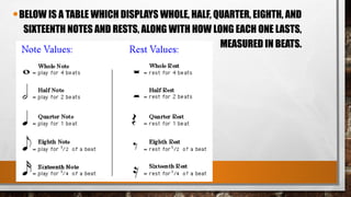 Understanding Musical Notes and Rests: Values and Counting Techniques ...