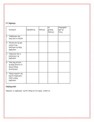 IV. Pagtataya
Di- Nangangaila-
Kasanayan Napakahusay Mahusay gaanong ngan ng
Mahusay Tulong
1. Nakakumpas ako
nang tama sa rhythm
2. Naunawaan ng mga
umaawit ang
kahulugan ng aking
pagkumpas
3. Nakasunod ako sa
pamantayan ng
pagkumpas
4. Tama ang posisyon
ng aking katawan at
kamay habang
kumukumpas
5. Naging maganda ang
pag-awit/pagtugtog
dahil sa aking
pagkumpas
Takdang-aralin
Magsanay sa pagkumpas ng iba’t ibang awit na napag –aralani na.
 