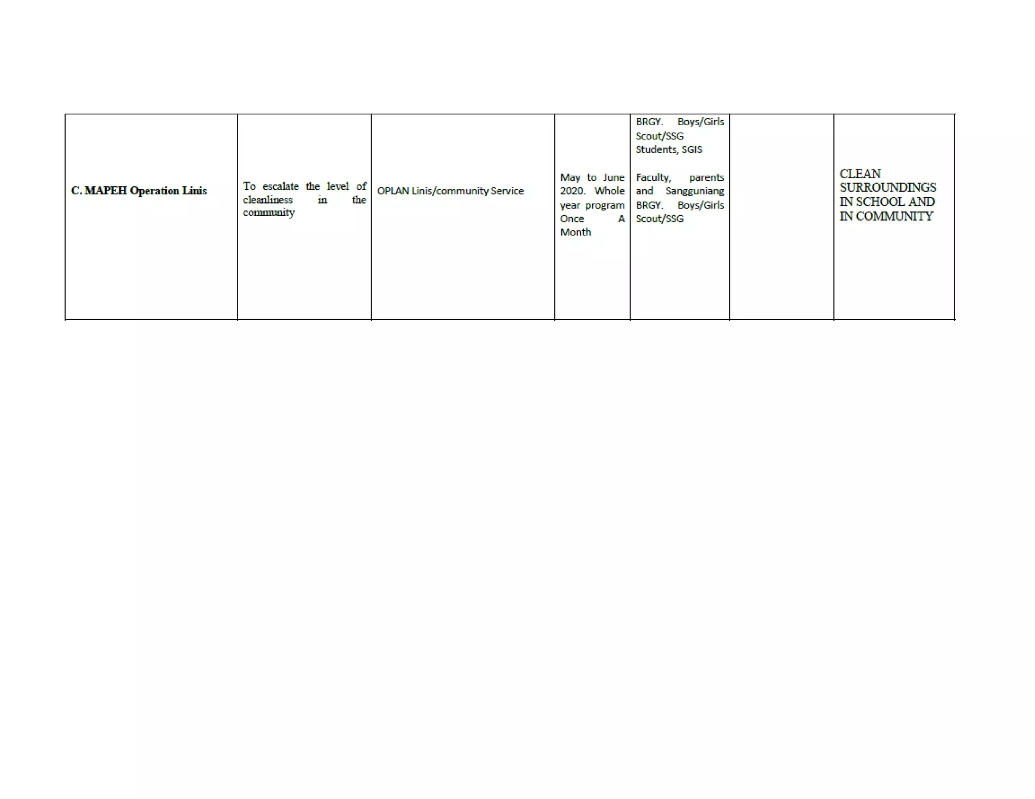 Mapeh sample action plan | DOCX